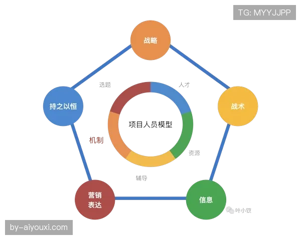 杜埃的战术价值能否被量化：体系适配性与贡献度分析