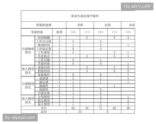 奥利塞职业规划争议 决策逻辑与选择合理性深度分析