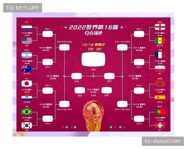 2026世界杯最佳第三名积分相同怎么办