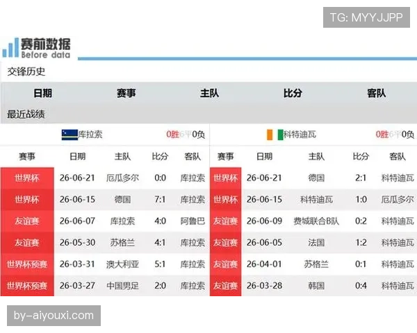科特迪瓦2-0库拉索：世界杯E组末轮战报